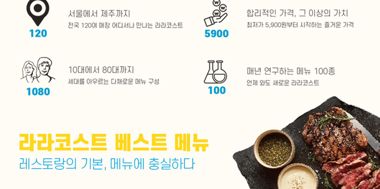 라라코스트 ] 금액권 할인판매 - 티몬